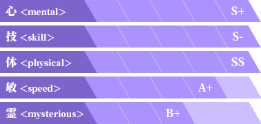 心：Ｓ＋ 技：Ｓ－ 体：ＳＳ 敏：Ａ＋ 霊：Ｂ＋