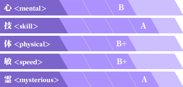 心：Ｂ 技：Ａ 体：Ｂ＋ 敏：Ｂ＋ 霊：Ａ